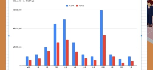 画面共有も3つまで可能