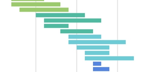 役割に合ったスケジュール