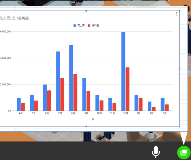 画面共有も3つまで可能