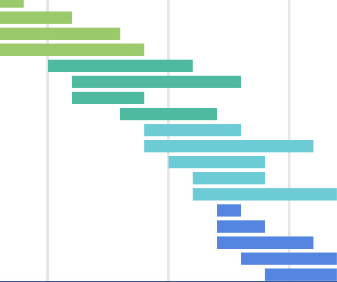 役割に合ったスケジュール